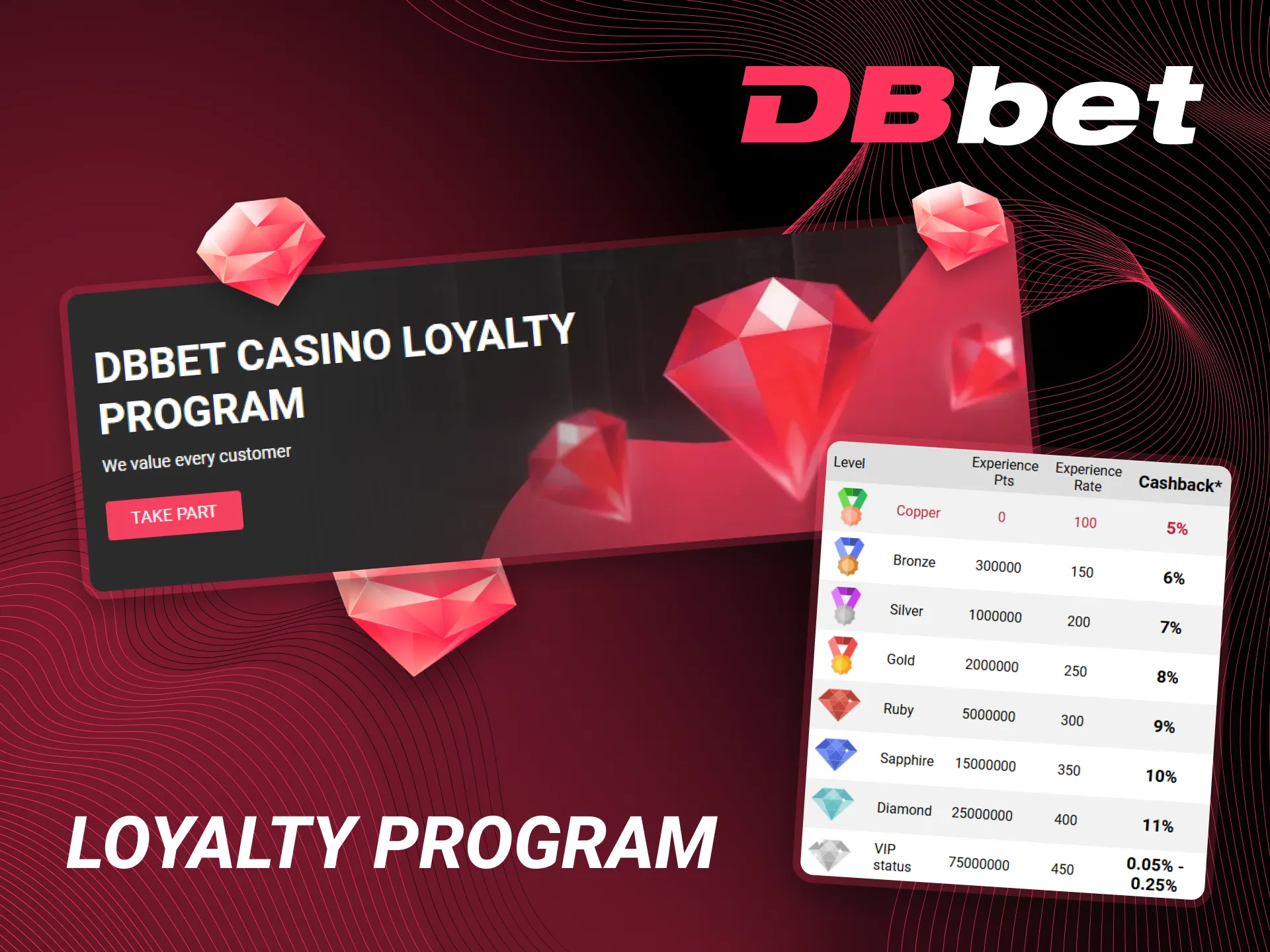 At Dbbet every new user becomes a member of loyalty program.